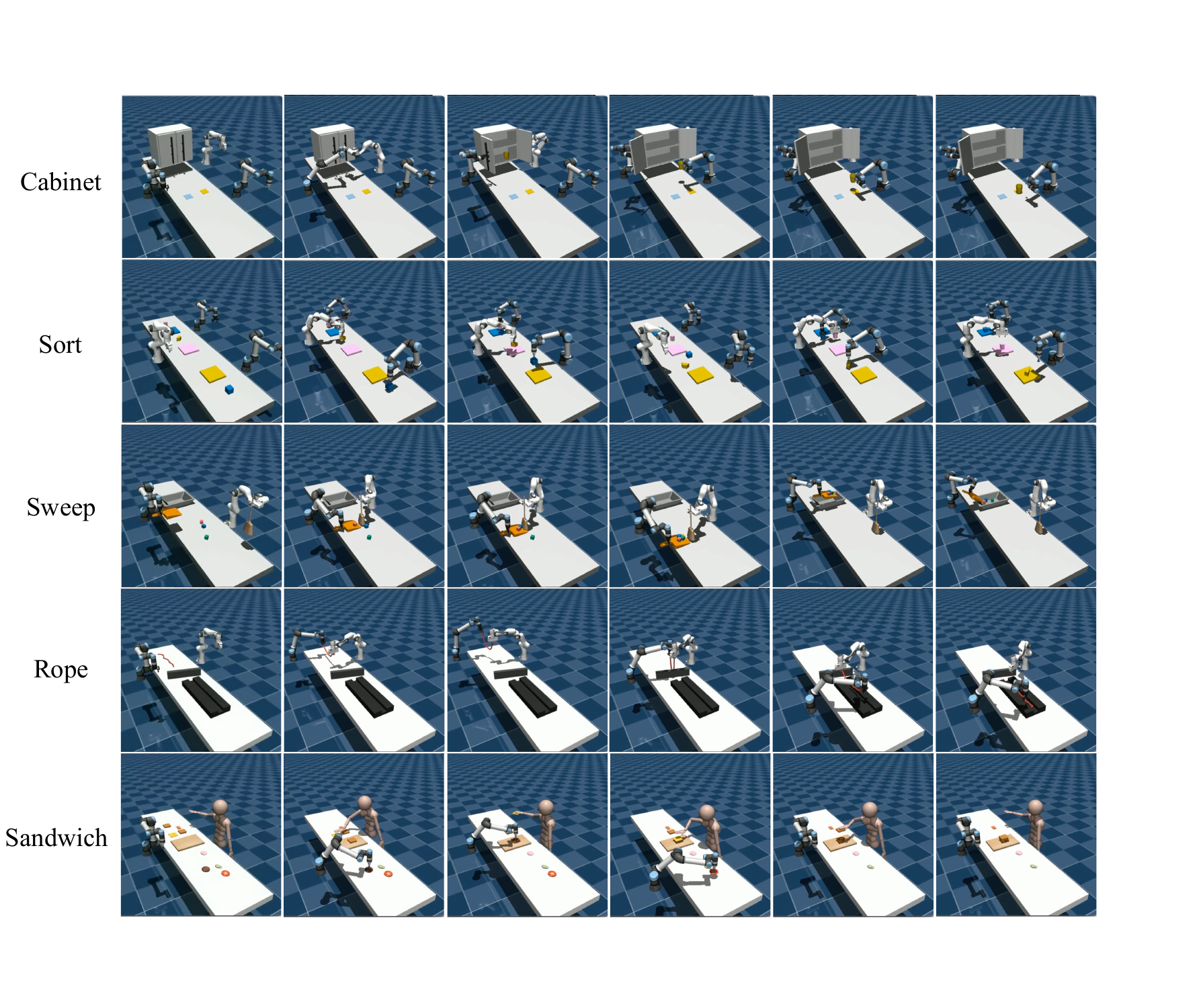 Simulation rollouts for the five RoCoBench tasks: Cabinet, Sort, Sweep, Rope, Sandwich.